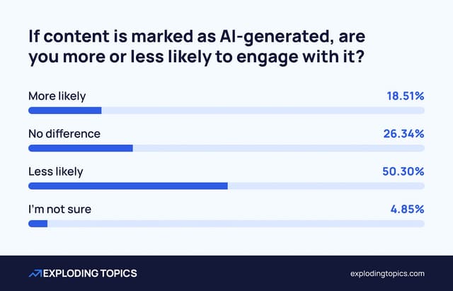 The Force-Feeding of AI on an Unwilling Public